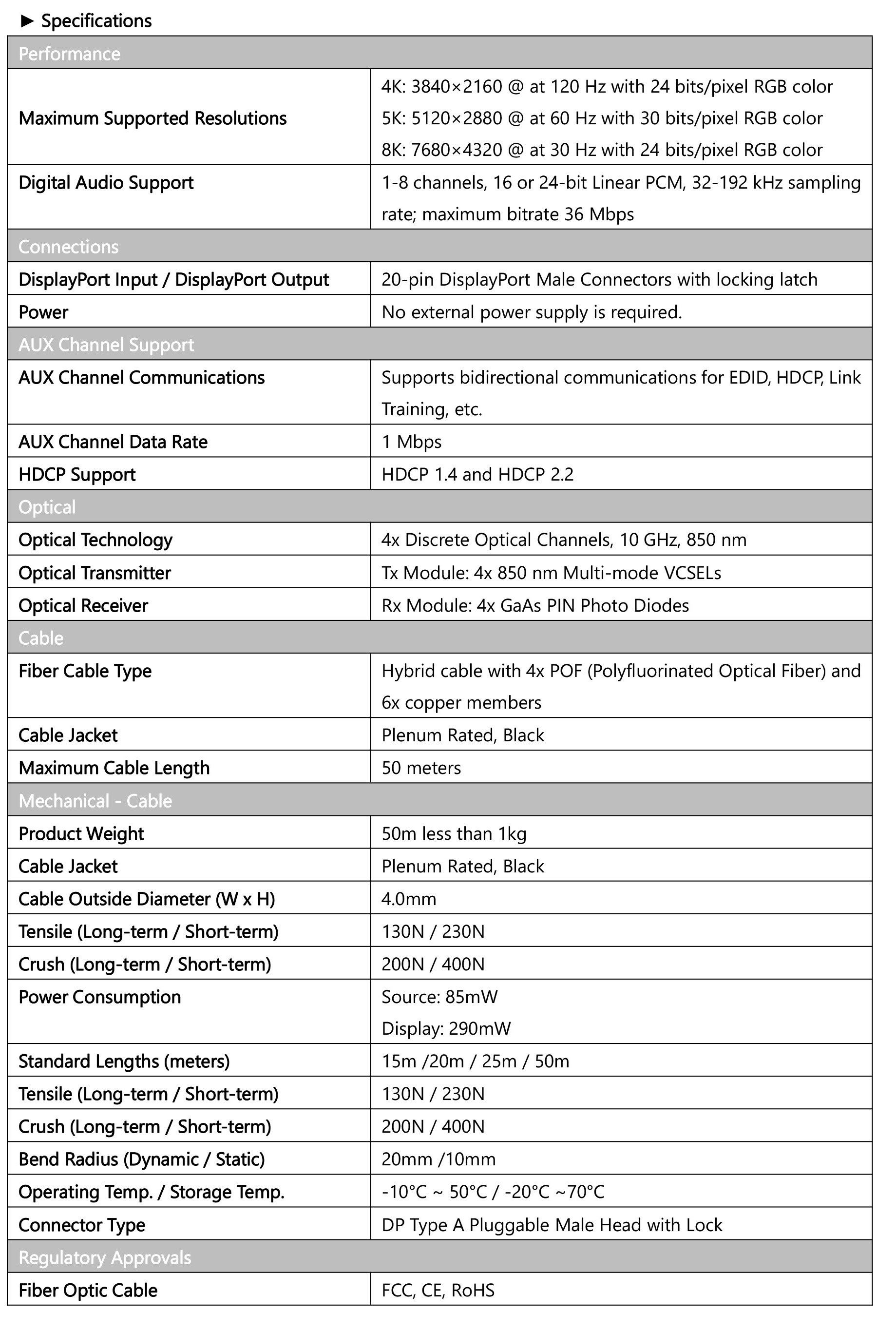 DisplayPort 1.4 Active Optical Cables-2.jpg