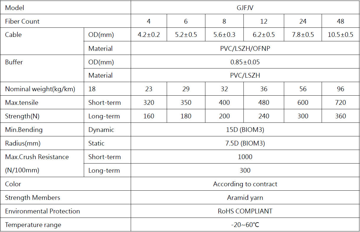 NEATEL TECHNICAL PARAMETER.jpg NEATEL TECHNICAL PARAMETER.jpg